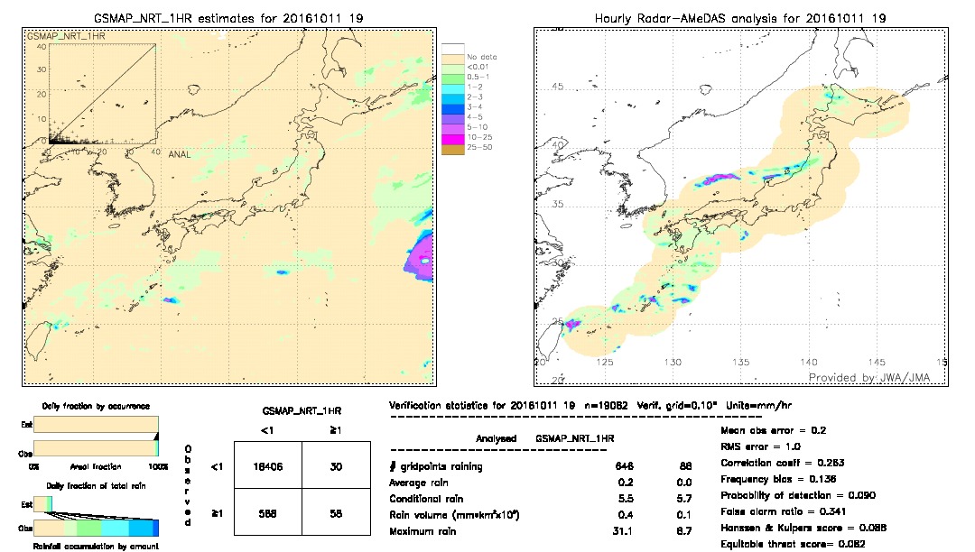 GSMaP NRT validation image.  2016/10/11 19 