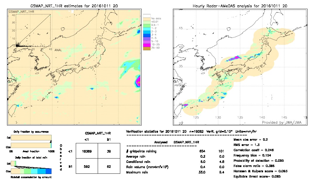 GSMaP NRT validation image.  2016/10/11 20 