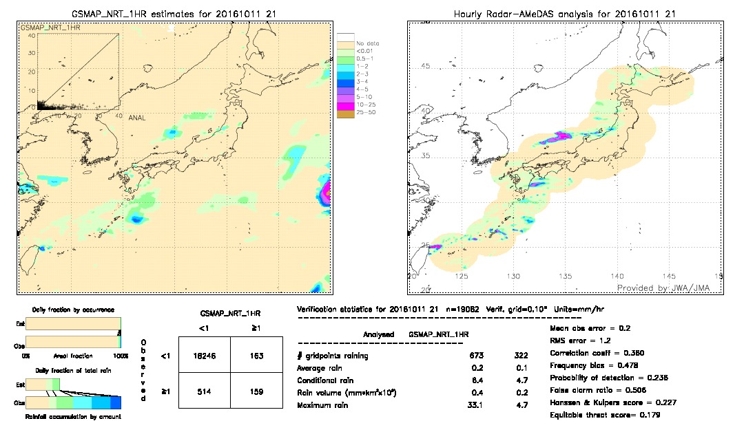 GSMaP NRT validation image.  2016/10/11 21 