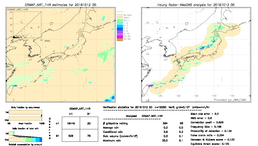 GSMaP NRT validation image.  2016/10/12 00 