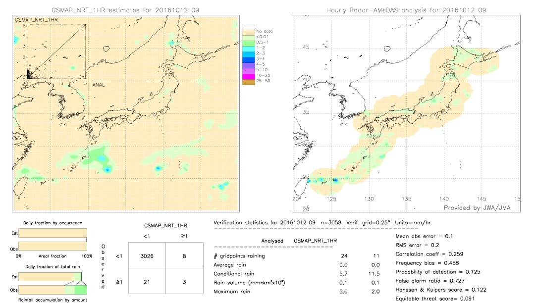 GSMaP NRT validation image.  2016/10/12 09 