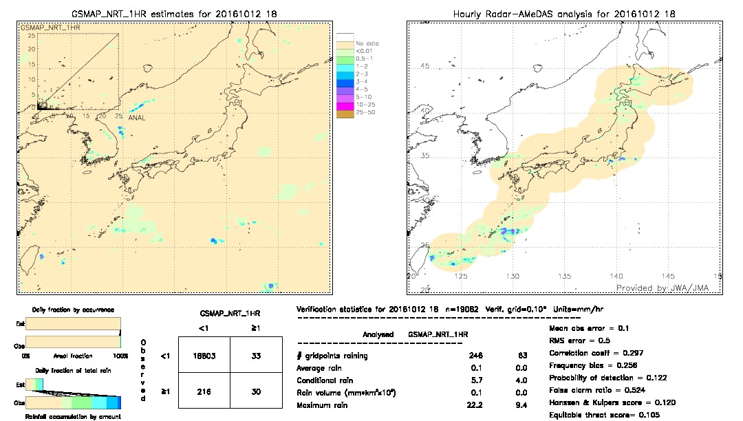 GSMaP NRT validation image.  2016/10/12 18 