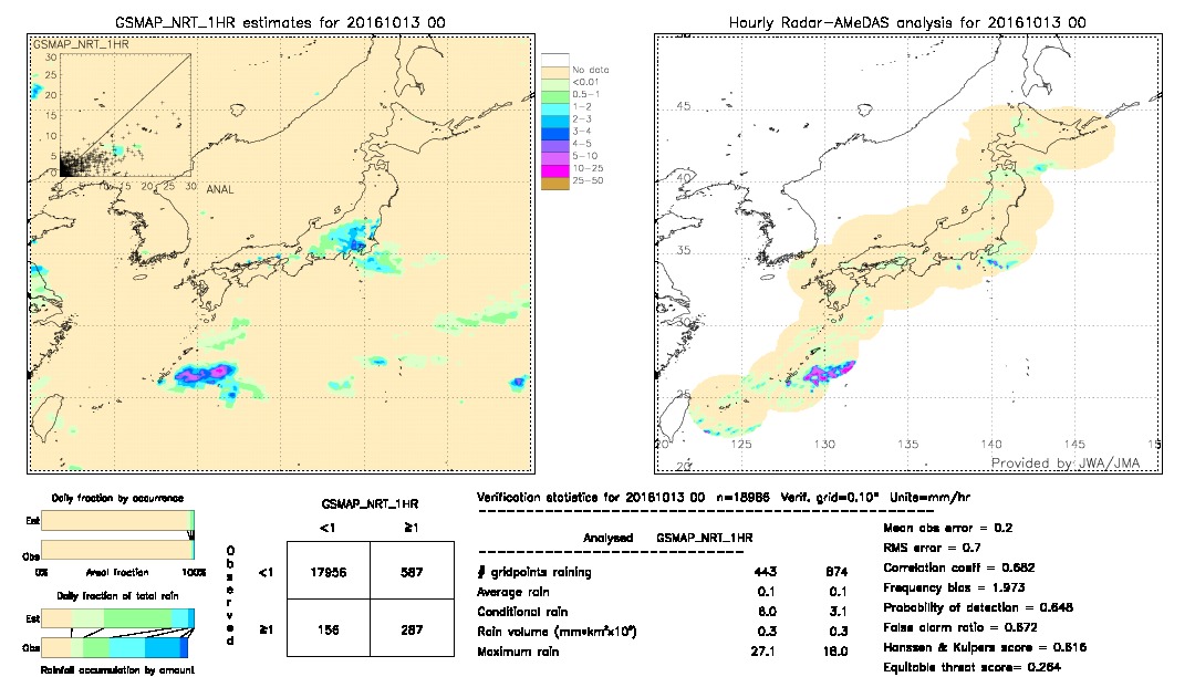 GSMaP NRT validation image.  2016/10/13 00 