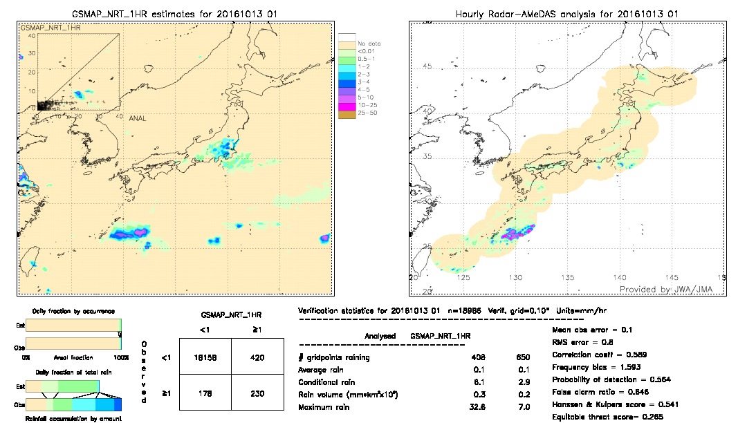 GSMaP NRT validation image.  2016/10/13 01 