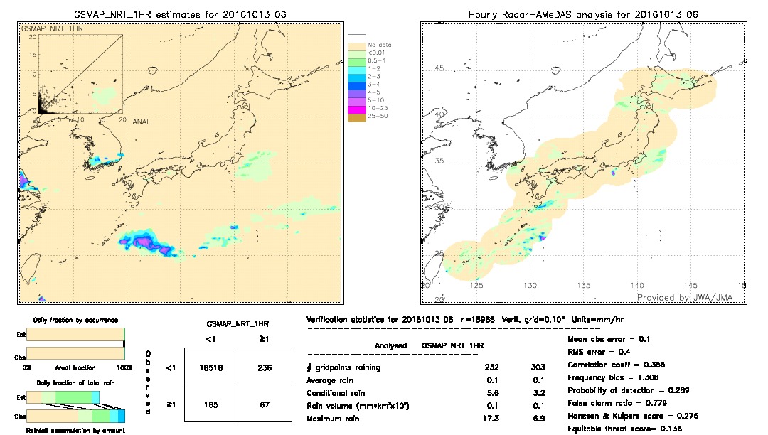 GSMaP NRT validation image.  2016/10/13 06 