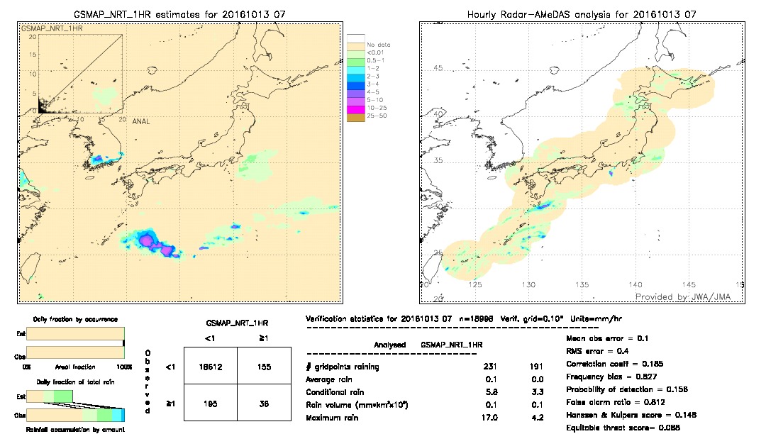 GSMaP NRT validation image.  2016/10/13 07 