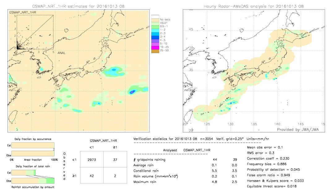 GSMaP NRT validation image.  2016/10/13 08 