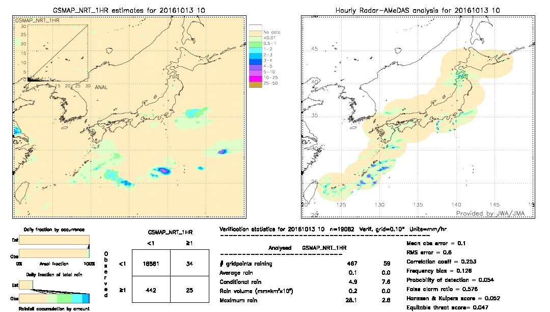 GSMaP NRT validation image.  2016/10/13 10 