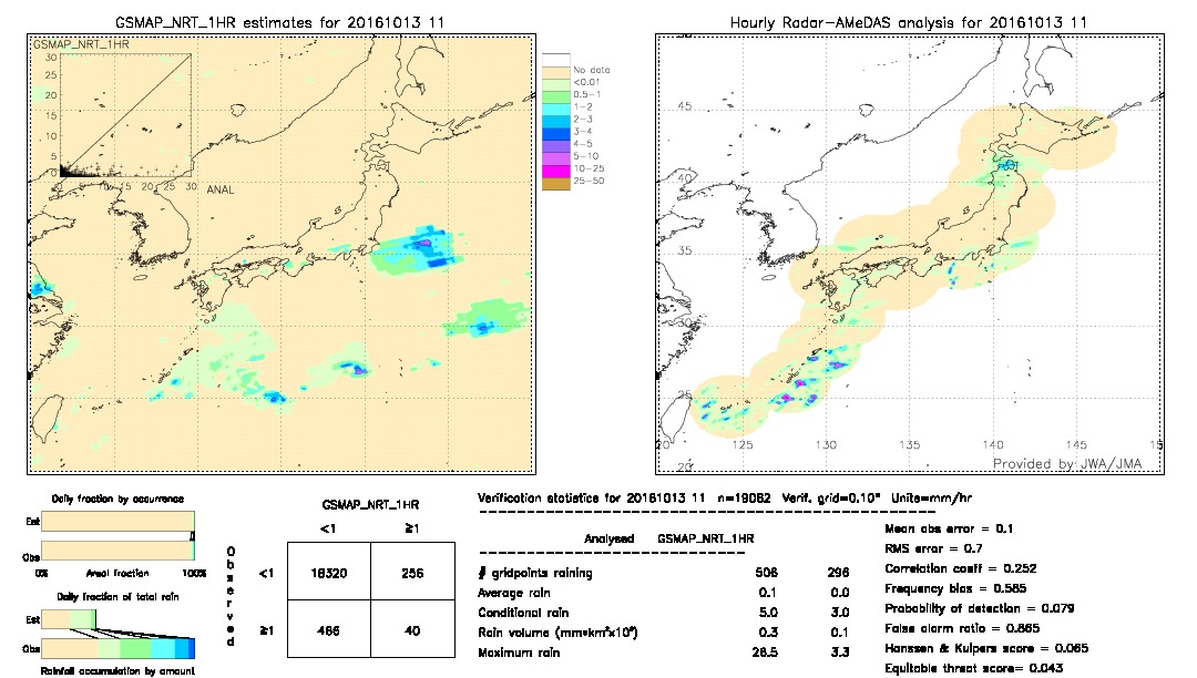 GSMaP NRT validation image.  2016/10/13 11 