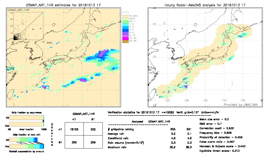 GSMaP NRT validation image.  2016/10/13 17 