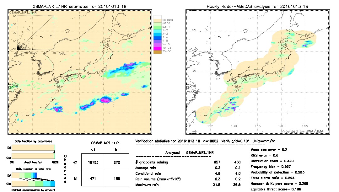 GSMaP NRT validation image.  2016/10/13 18 