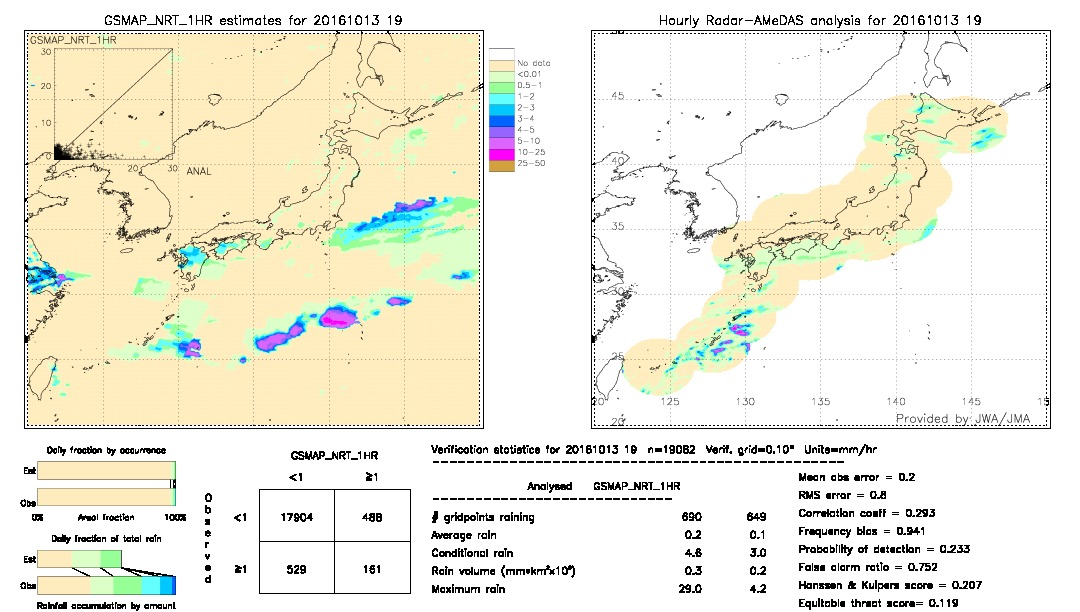 GSMaP NRT validation image.  2016/10/13 19 