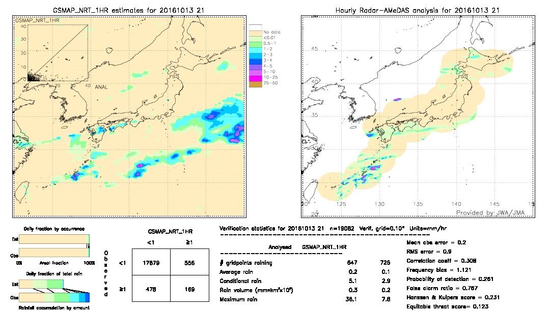 GSMaP NRT validation image.  2016/10/13 21 