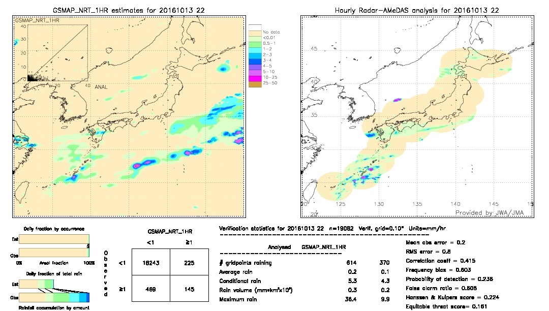 GSMaP NRT validation image.  2016/10/13 22 