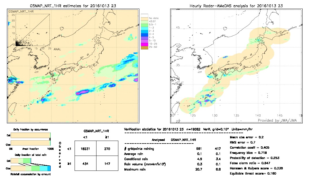 GSMaP NRT validation image.  2016/10/13 23 