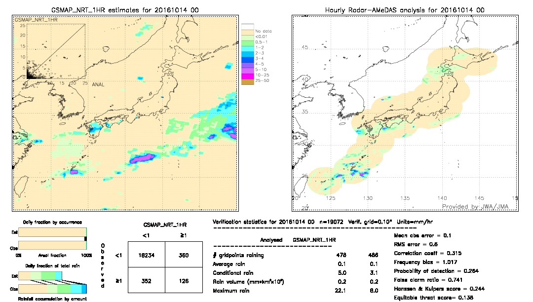 GSMaP NRT validation image.  2016/10/14 00 