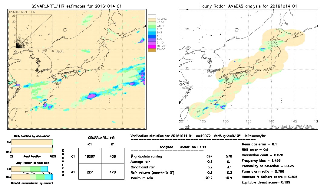 GSMaP NRT validation image.  2016/10/14 01 