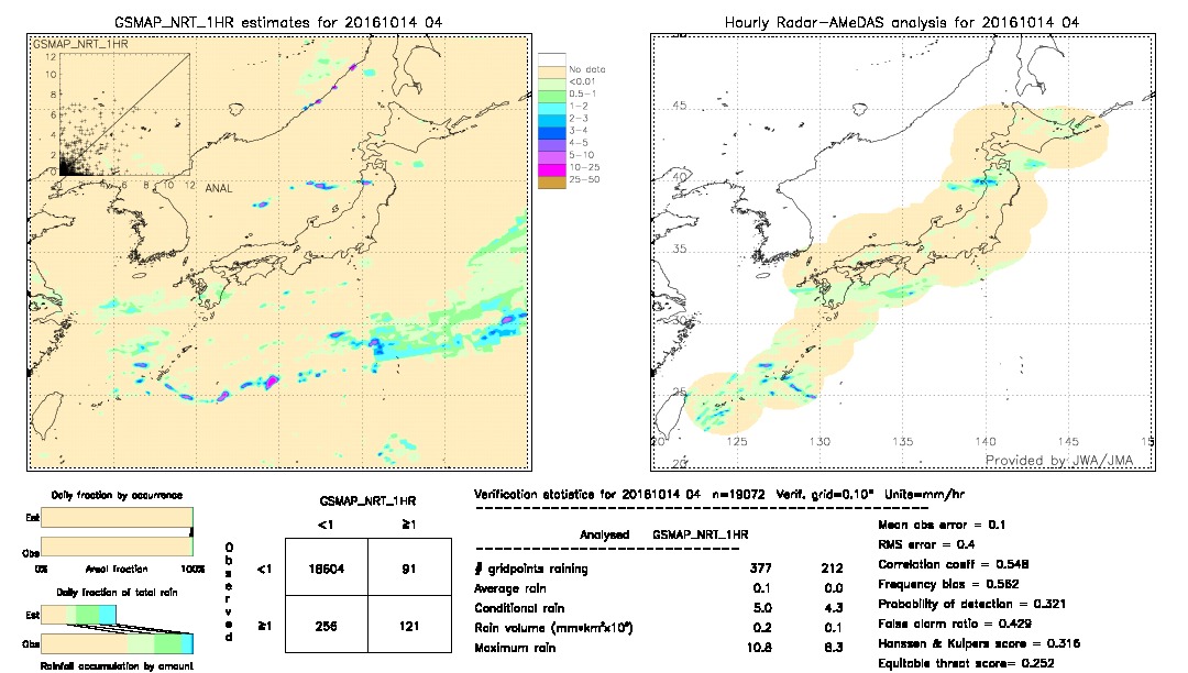 GSMaP NRT validation image.  2016/10/14 04 