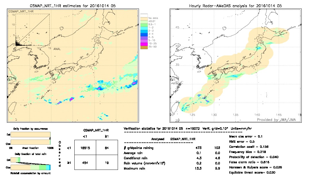 GSMaP NRT validation image.  2016/10/14 05 