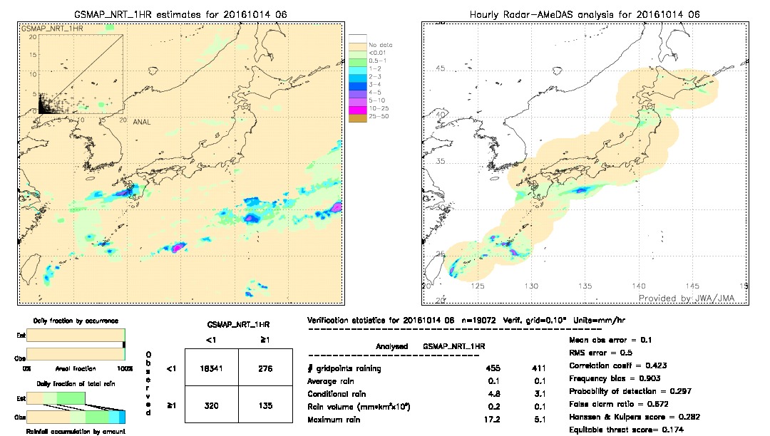 GSMaP NRT validation image.  2016/10/14 06 