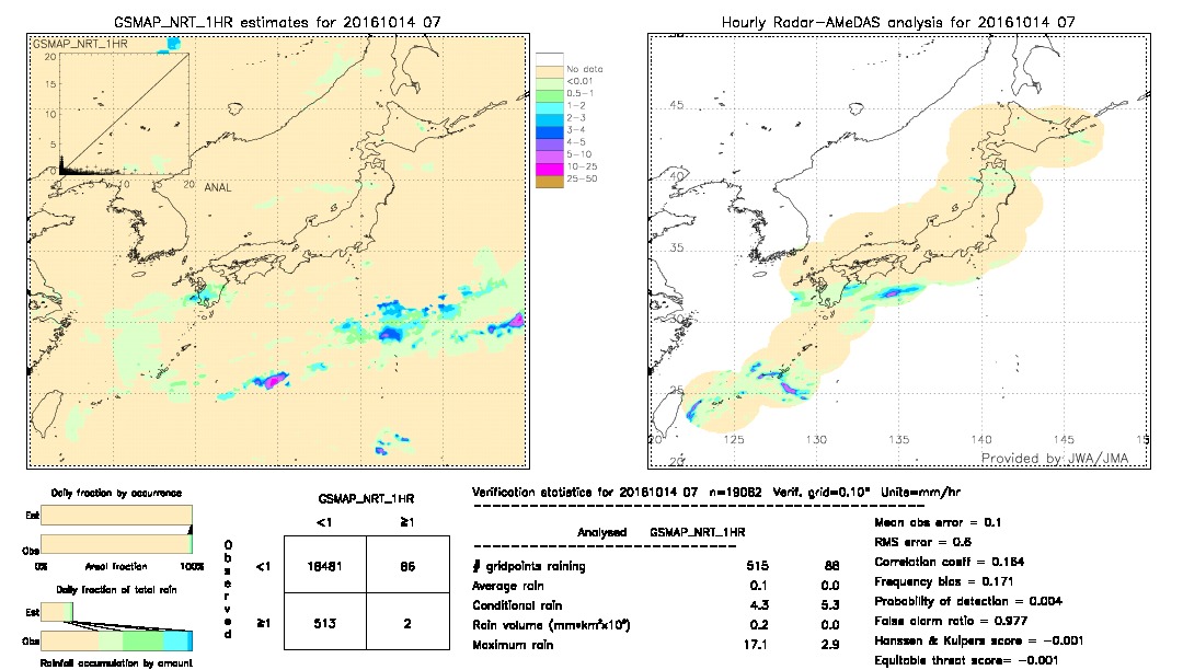 GSMaP NRT validation image.  2016/10/14 07 