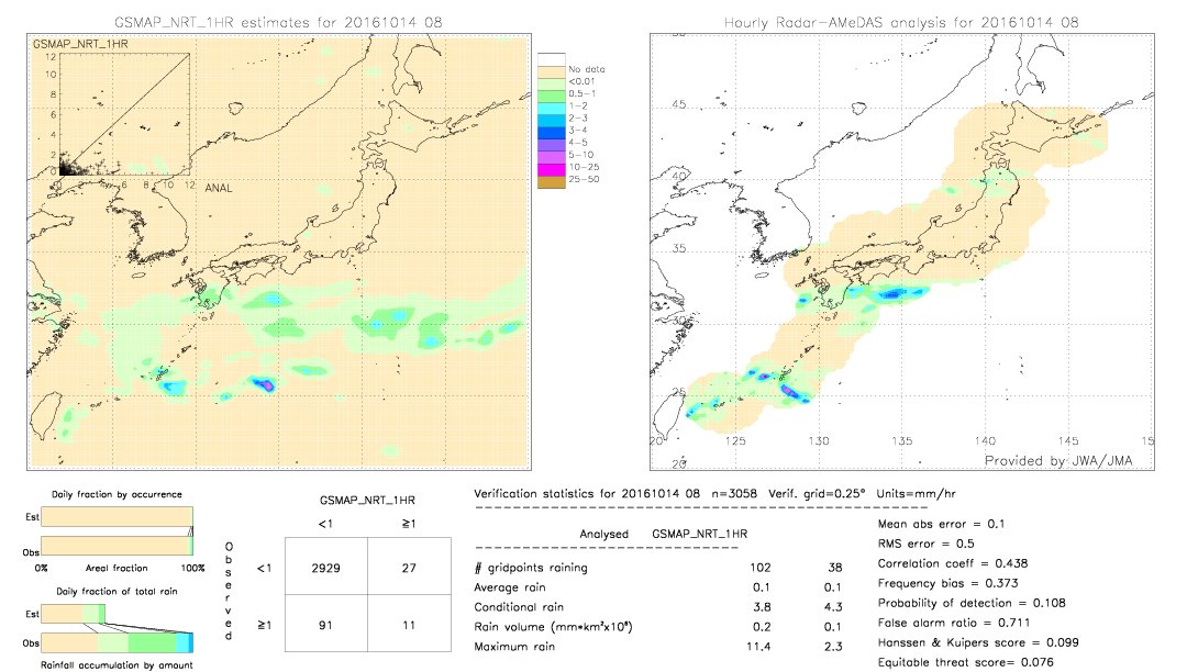 GSMaP NRT validation image.  2016/10/14 08 