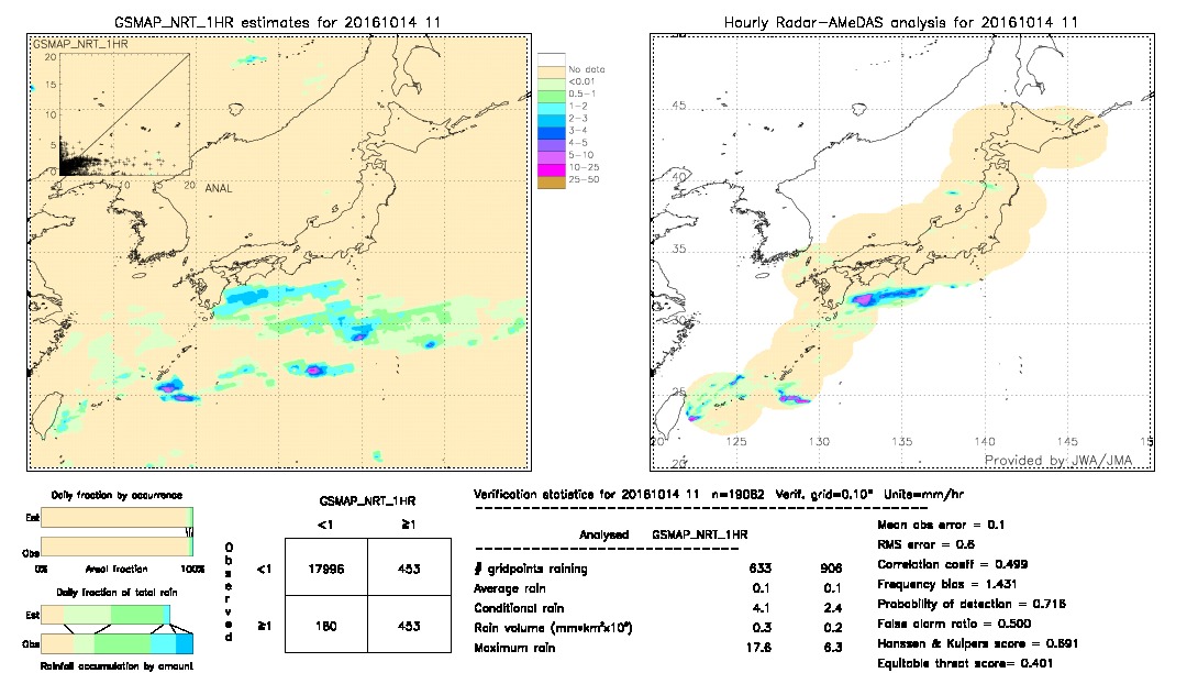 GSMaP NRT validation image.  2016/10/14 11 