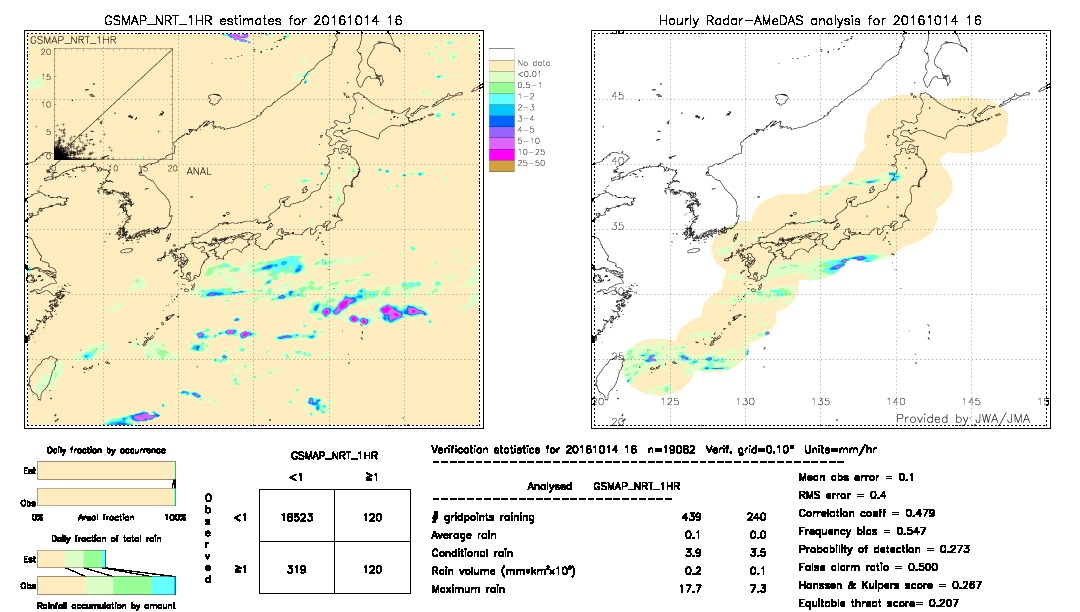 GSMaP NRT validation image.  2016/10/14 16 