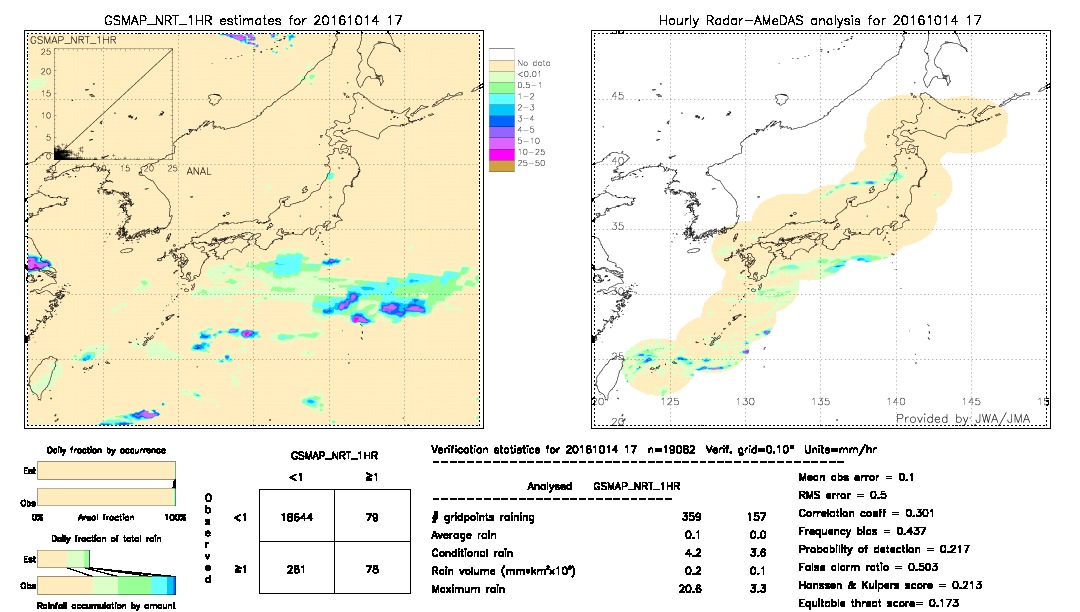 GSMaP NRT validation image.  2016/10/14 17 