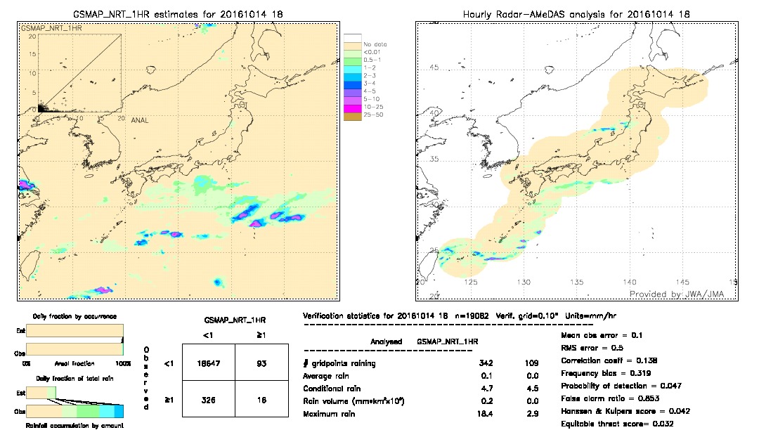 GSMaP NRT validation image.  2016/10/14 18 