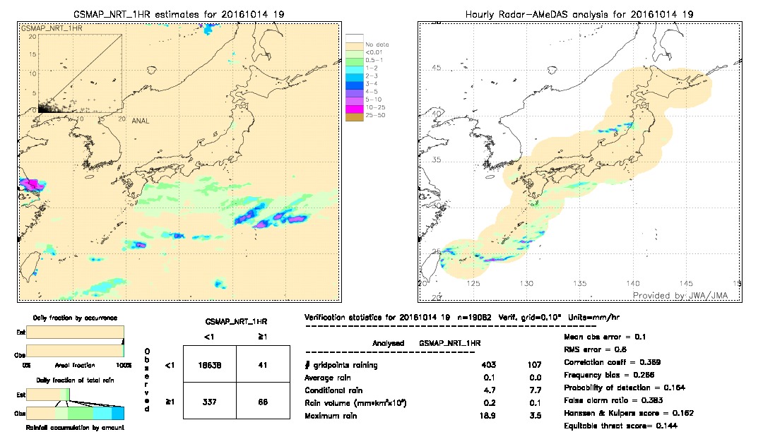 GSMaP NRT validation image.  2016/10/14 19 