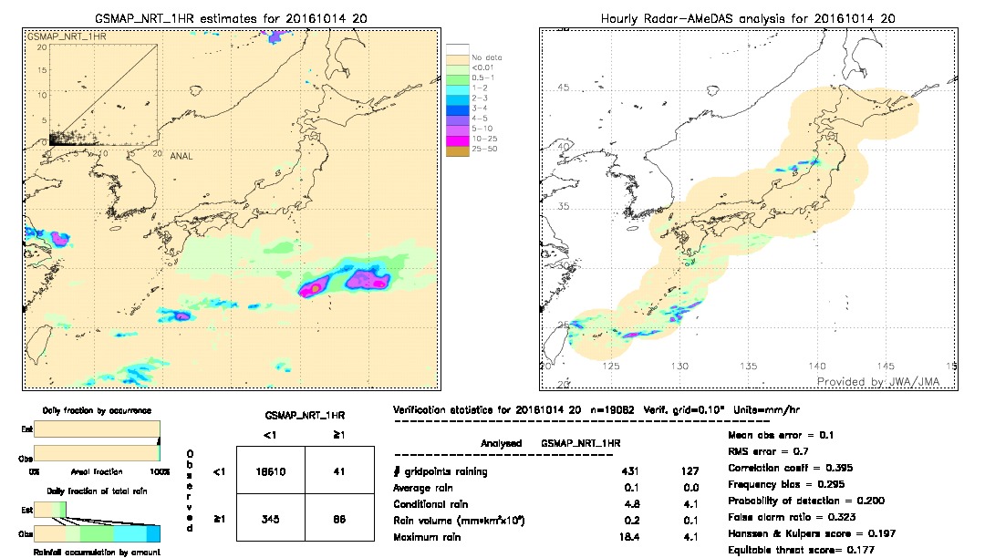 GSMaP NRT validation image.  2016/10/14 20 