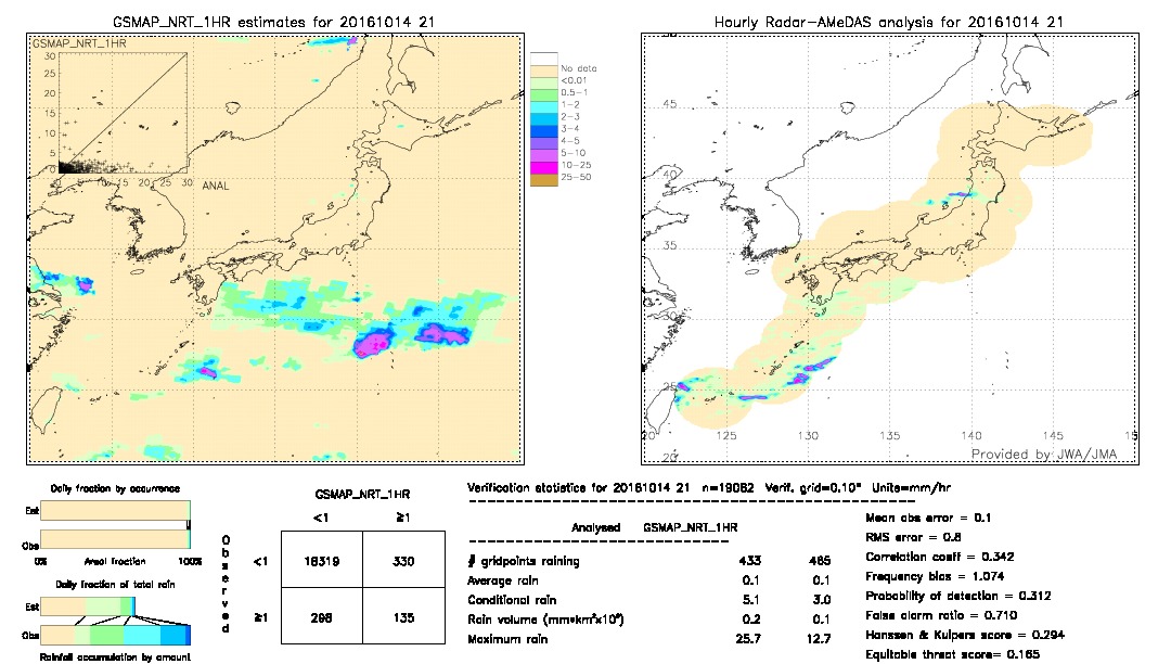 GSMaP NRT validation image.  2016/10/14 21 