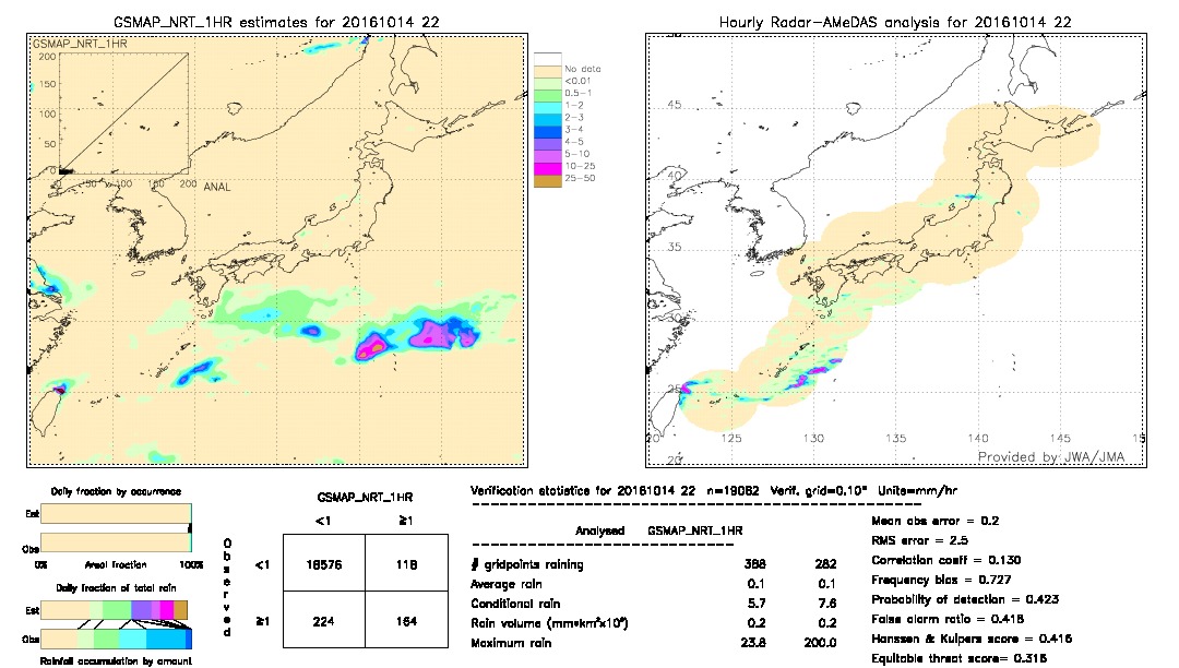 GSMaP NRT validation image.  2016/10/14 22 