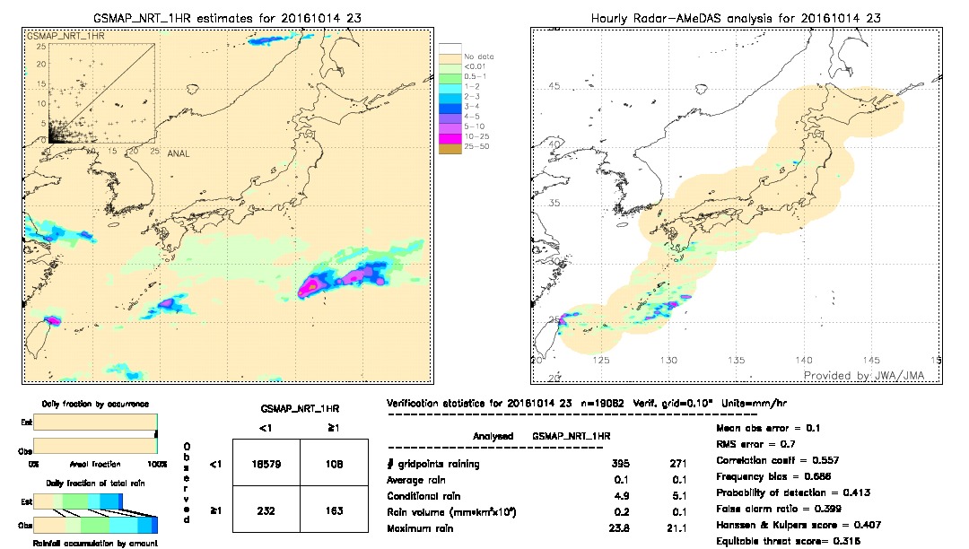 GSMaP NRT validation image.  2016/10/14 23 