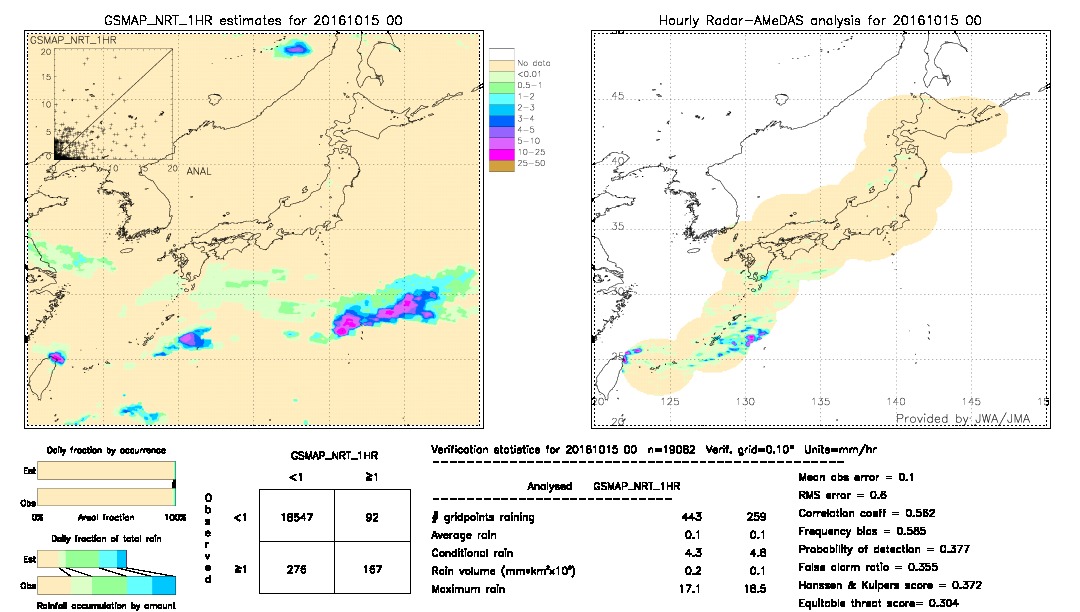 GSMaP NRT validation image.  2016/10/15 00 