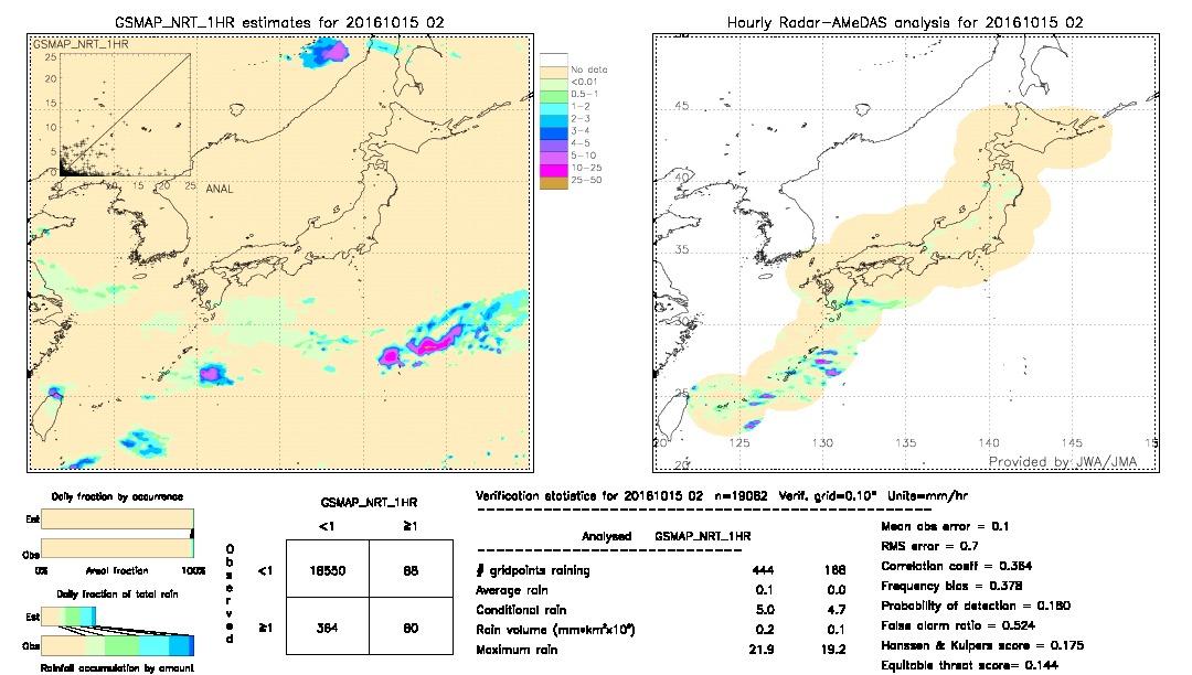 GSMaP NRT validation image.  2016/10/15 02 