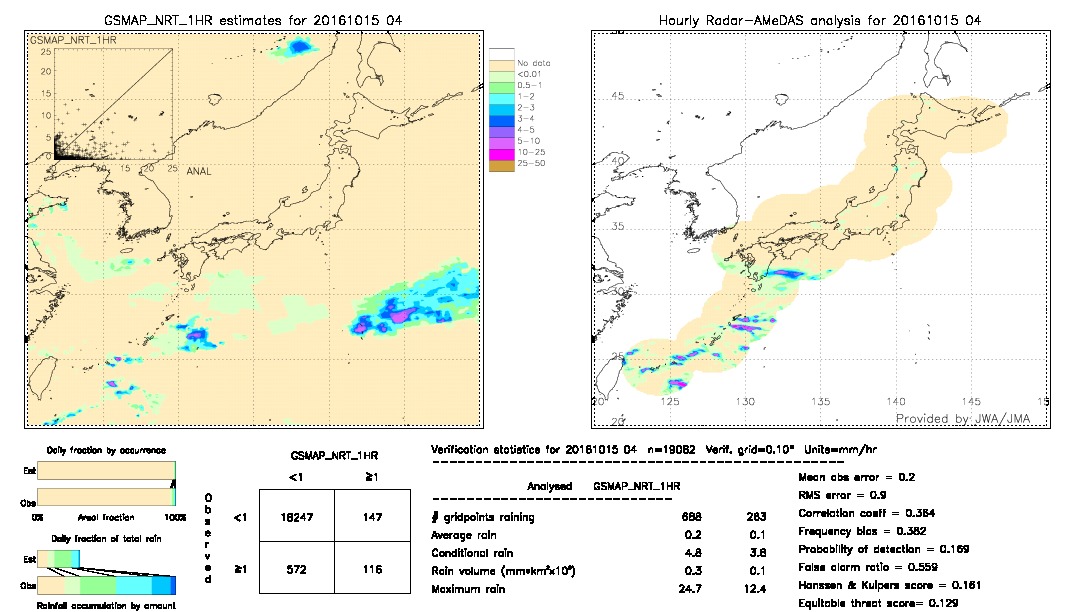 GSMaP NRT validation image.  2016/10/15 04 