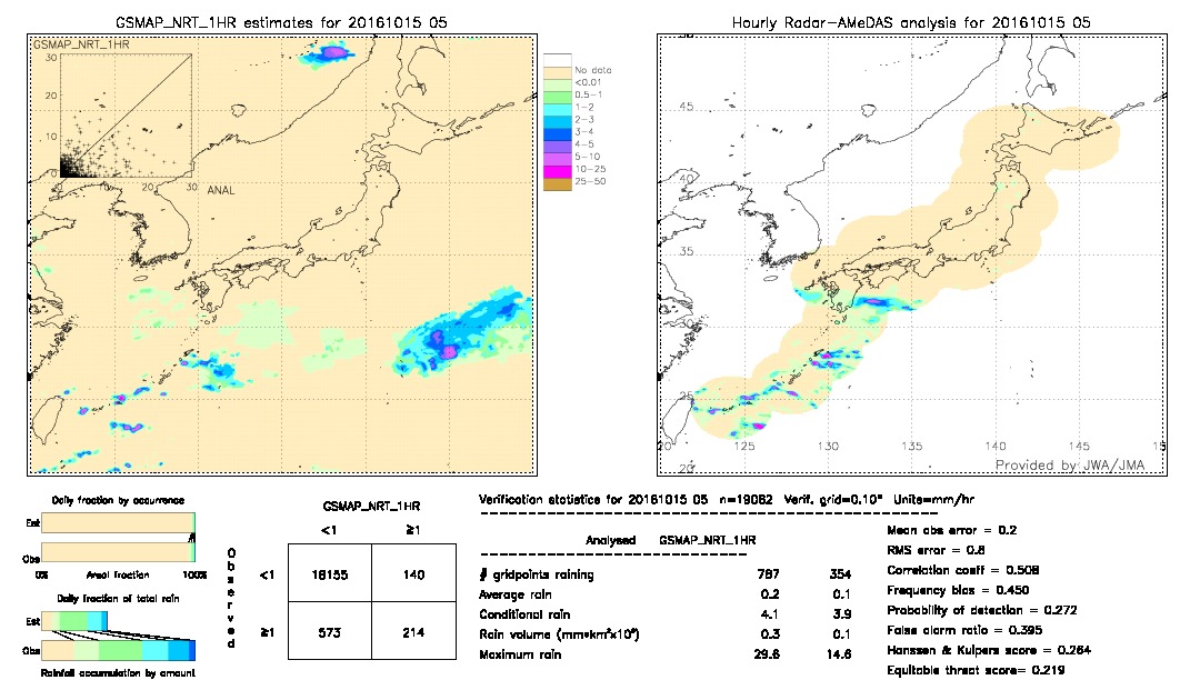 GSMaP NRT validation image.  2016/10/15 05 