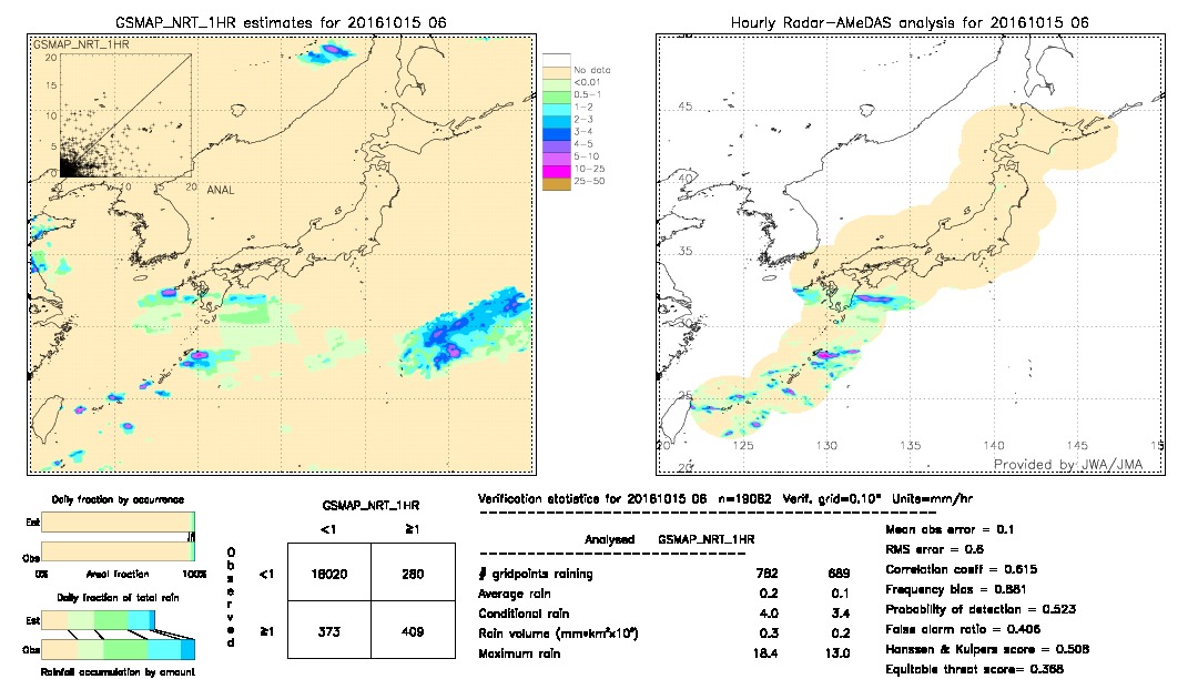 GSMaP NRT validation image.  2016/10/15 06 