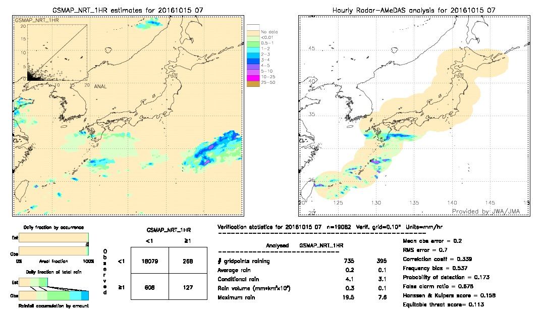 GSMaP NRT validation image.  2016/10/15 07 