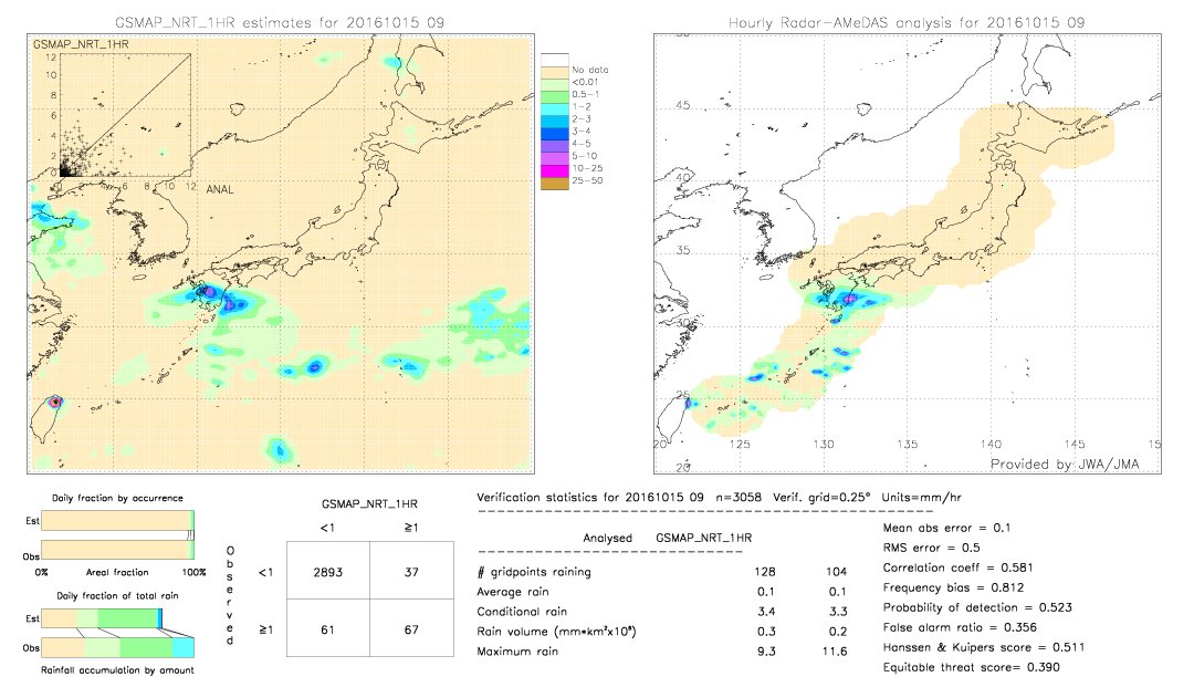 GSMaP NRT validation image.  2016/10/15 09 