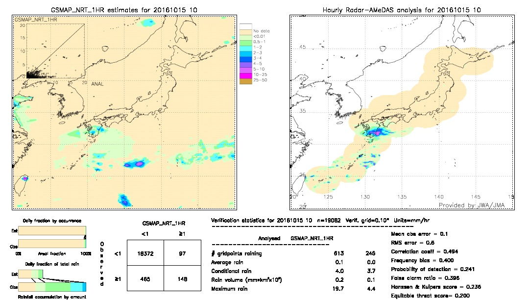 GSMaP NRT validation image.  2016/10/15 10 