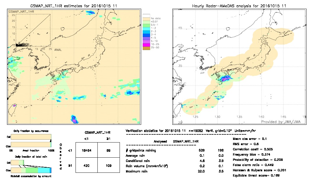 GSMaP NRT validation image.  2016/10/15 11 