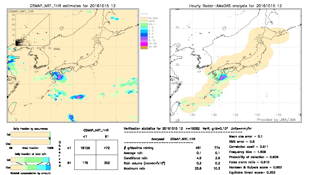 GSMaP NRT validation image.  2016/10/15 12 