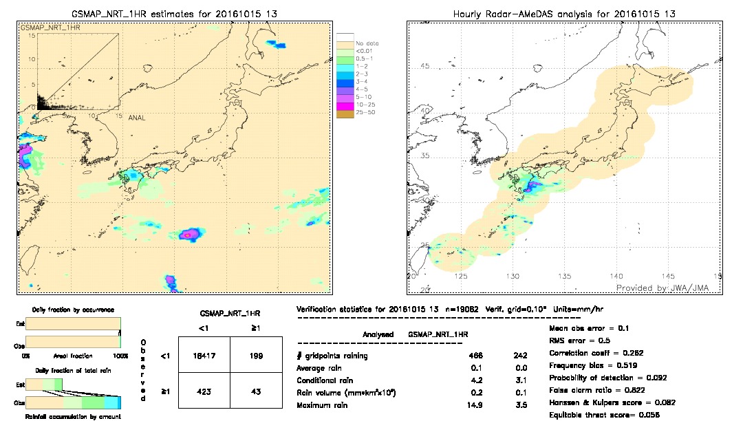 GSMaP NRT validation image.  2016/10/15 13 