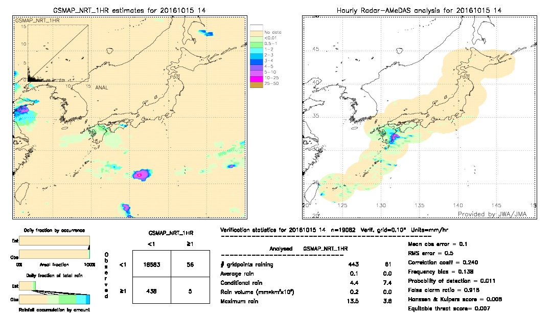 GSMaP NRT validation image.  2016/10/15 14 