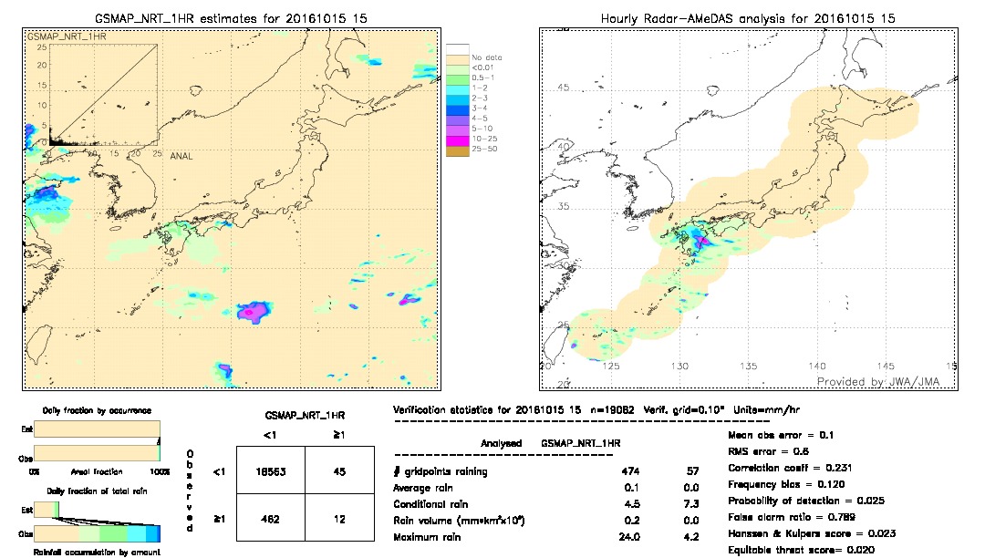 GSMaP NRT validation image.  2016/10/15 15 