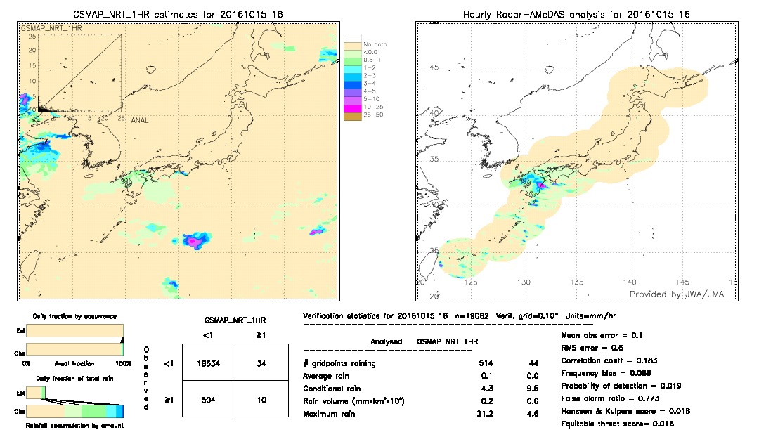 GSMaP NRT validation image.  2016/10/15 16 