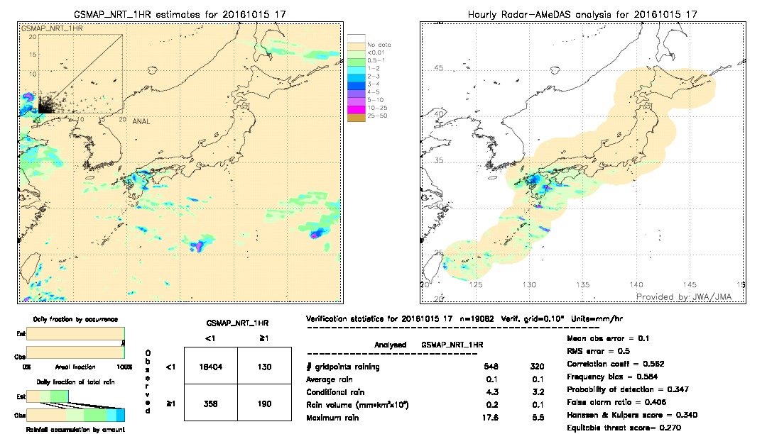 GSMaP NRT validation image.  2016/10/15 17 